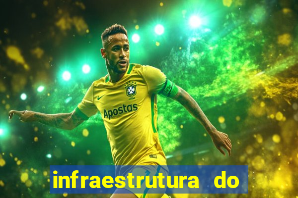 infraestrutura do clube football manager